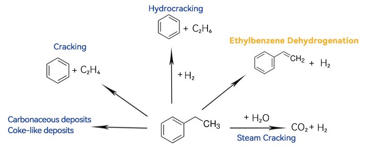 dehydrogenation-reaction-of-ethylbenzene-and-side-reactions.jpg