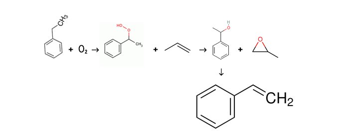 co-oxidation-method-for-producing-styrene.jpg