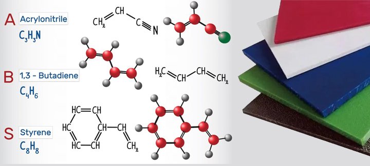 composition-of-abs-plastic.jpg