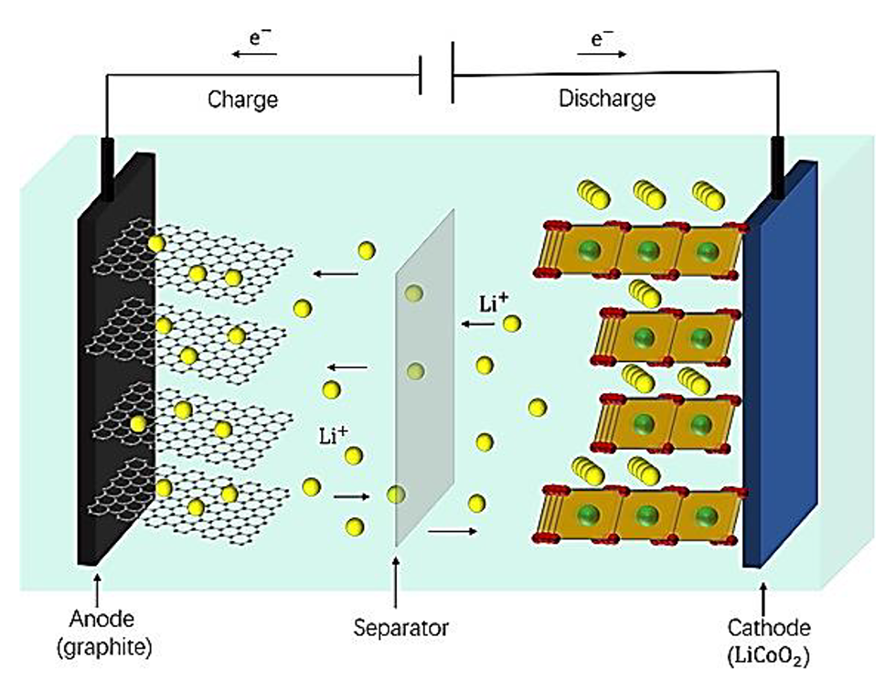 The Impact of Polymer Electrolyte Properties on Lithium-Ion Batteries the-impact-of-polymer-electrolyte-properties-on-lithium-ion-batteries.png
