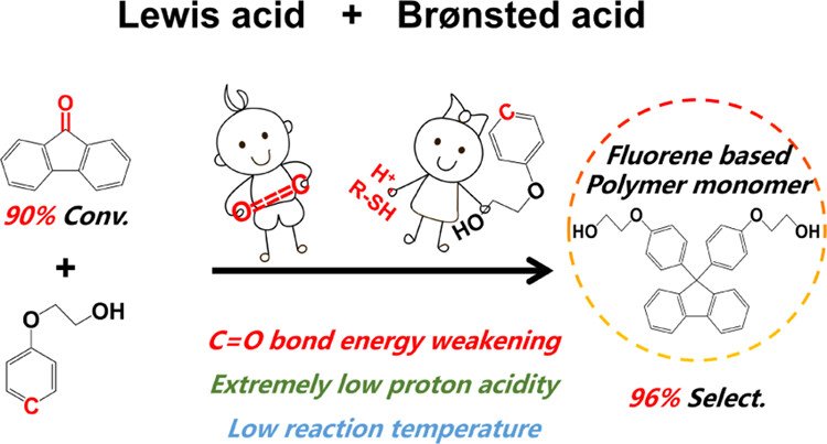 Lewis Acid Catalysts and bronsted acid lewis-acid-and-bronsted-acid.jpeg